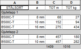 19_4MAR_blog_rebar-numbering-reinforcementlist3