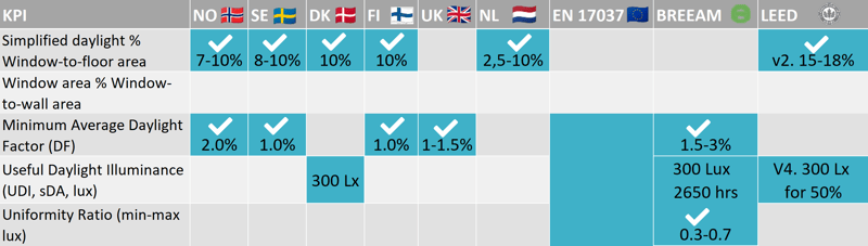 20 Q3 SEP 19 Naviate Blog - Naviate Daylight calculation standards