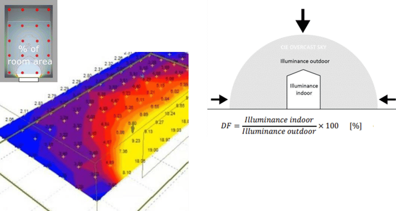 20 Q3 SEP 19 Naviate blog - Realtime daylight validation within your Revit workflow Daylight Factor