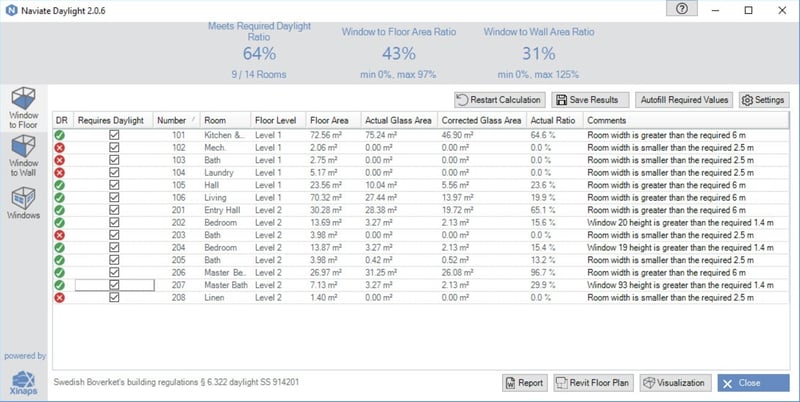 20 Q3 SEP 19 Naviate blog - Realtime daylight validation within your Revit workflow Daylight Ratio