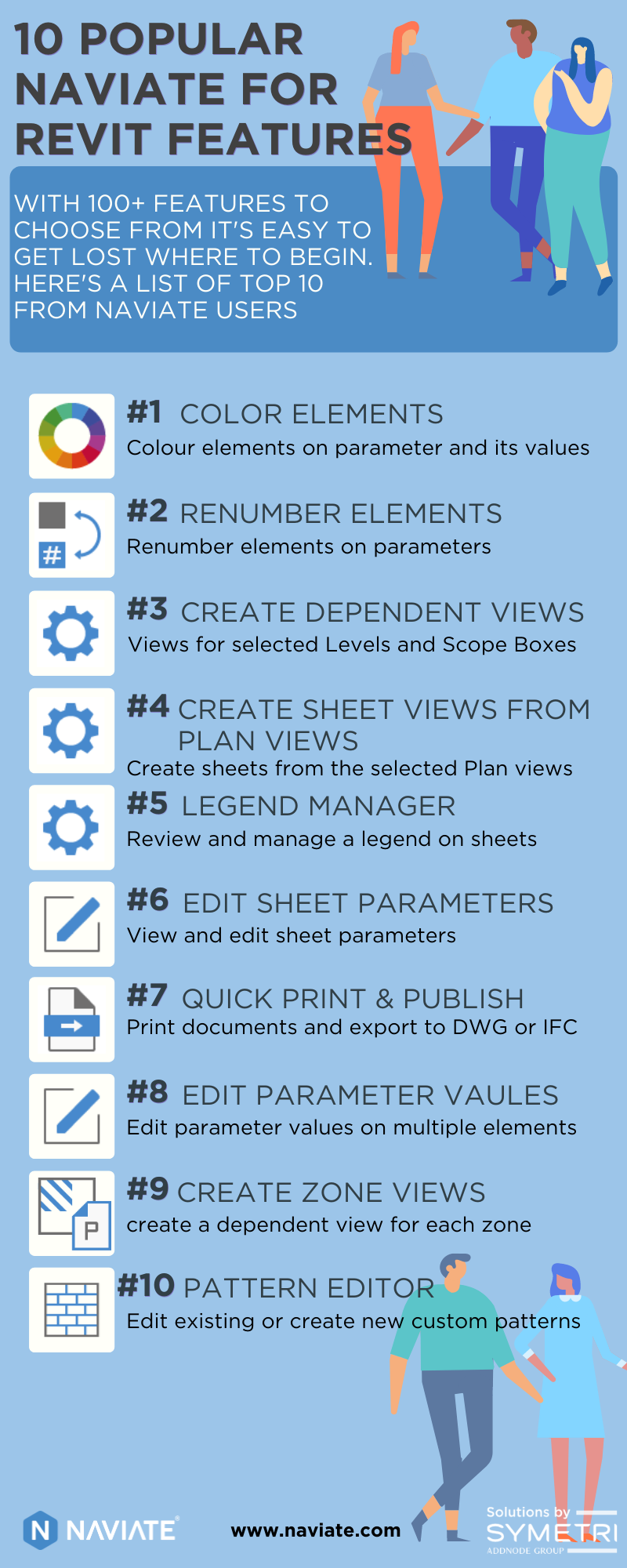 10 popular Naviate Revit features infographic NEW