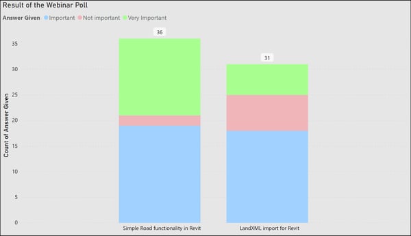 21 Q1 JAN blog Naviate Site Landscaping -Simple road design align profile webinar poll