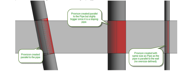 19MAR11-blog_provision-for-voids_insulation-mep-elements